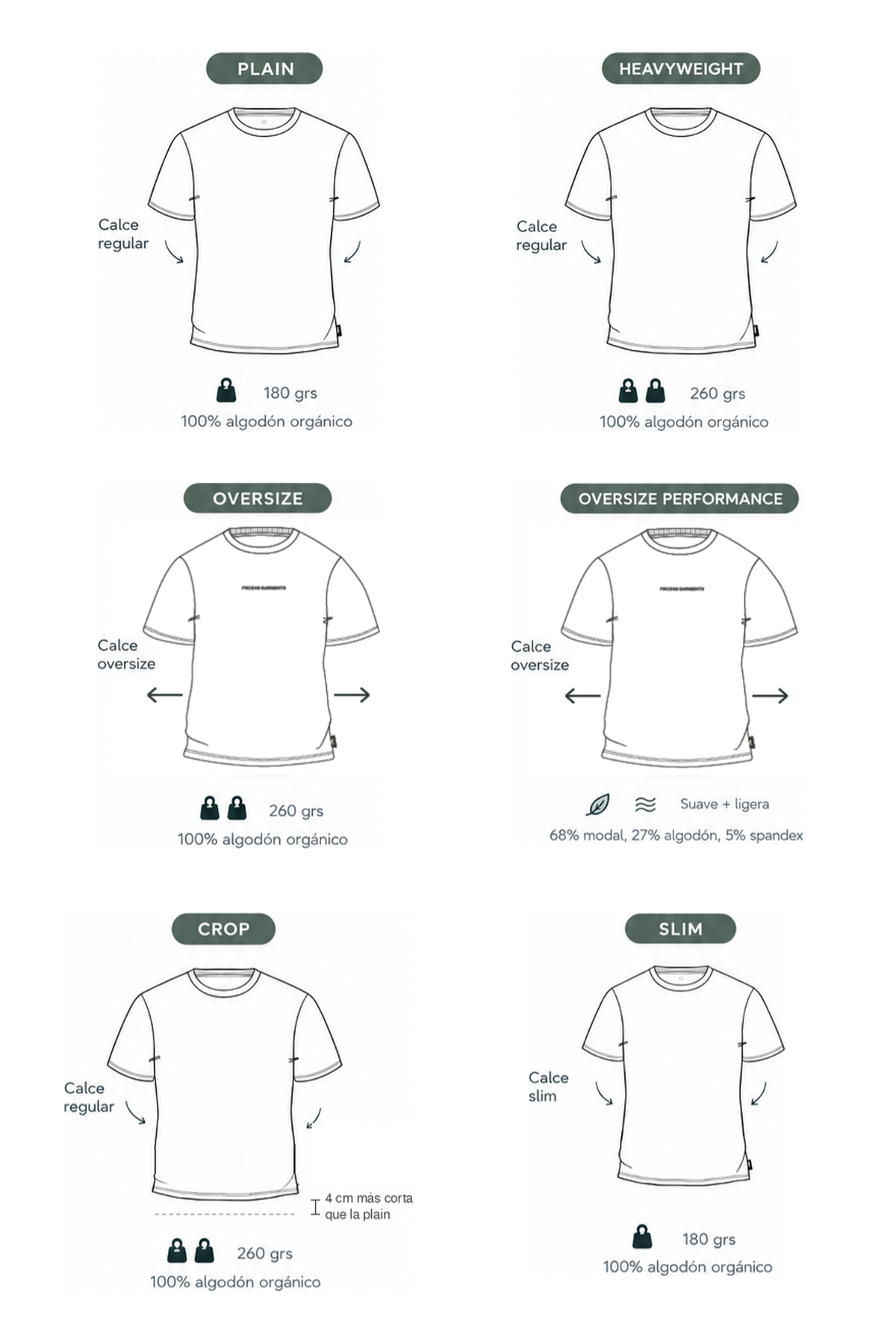 Guía de calces de poleras Froens: plain, heavyweight, oversize, crop y slim